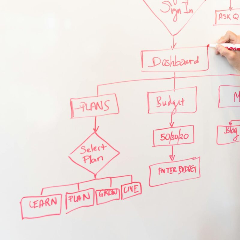 KCM Consulting | Network di professionisti | Efficienza Operativa: Come la Consulenza sui Processi Aziendali Può Trasformare il Tuo Business