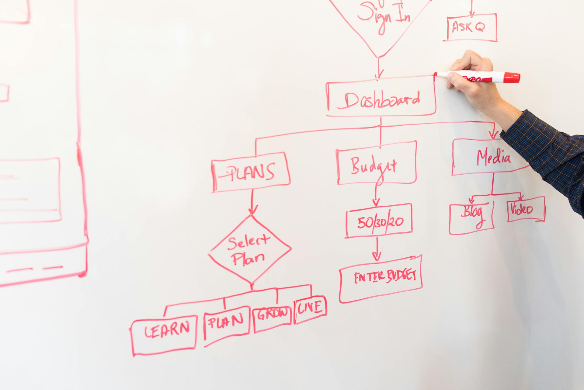 Efficienza Operativa: Come la Consulenza sui Processi Aziendali Può Trasformare il Tuo Business